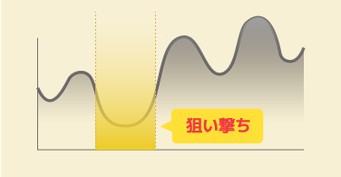 LP のメインビジュアル